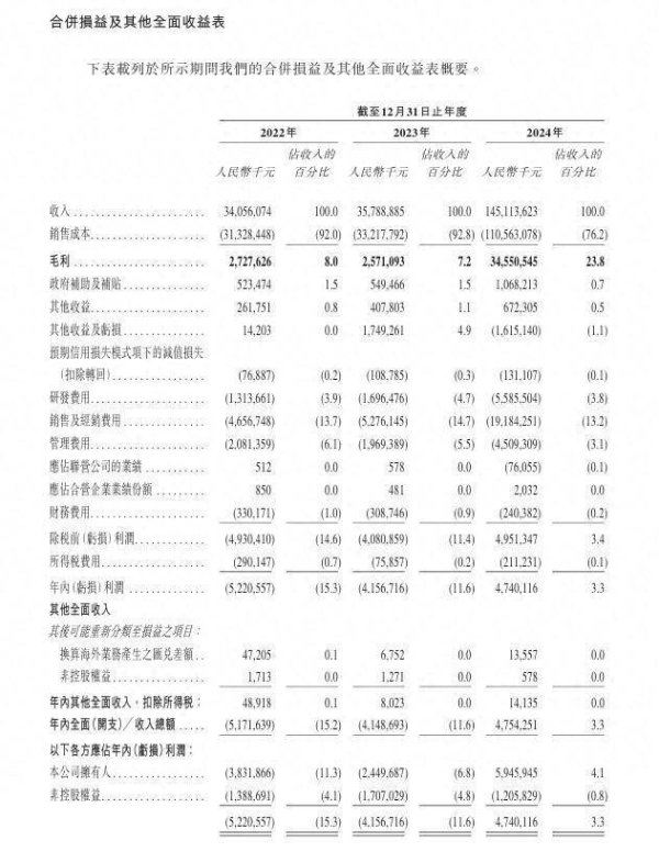 广盛网 赛力斯向港交所提交上市申请