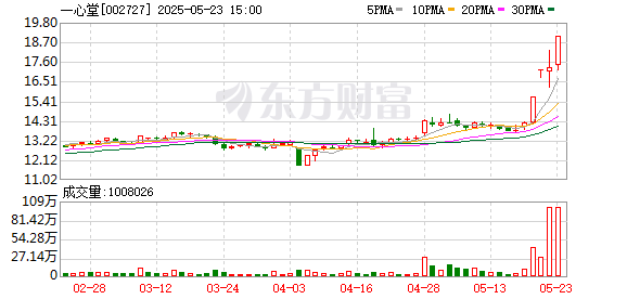 星火牛 一心堂一门店违规售药致学生中毒 管理漏洞频现