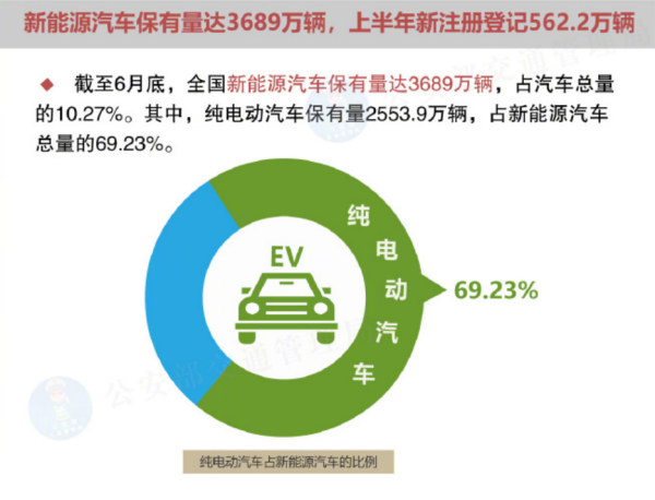 融创优配 看似风光无限的插电混动汽车，为何销量实际低于纯电动汽车？