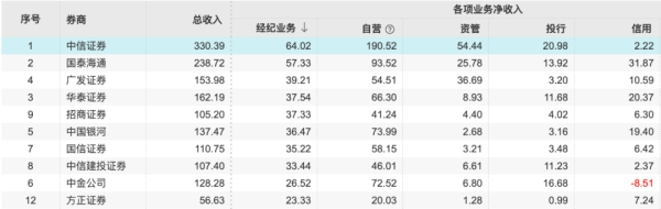 卓信宝 暴涨！“牛市旗手”重磅榜单来了